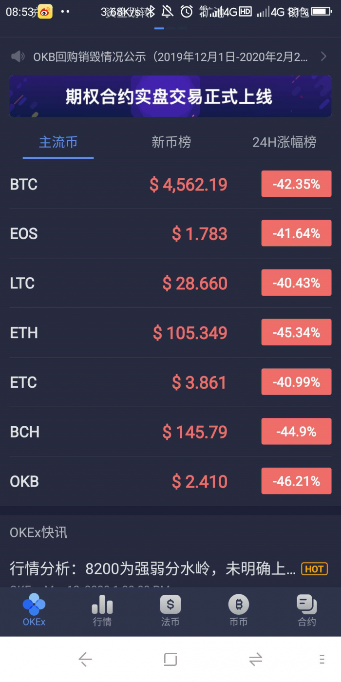 疫情引发加密货币市场恐慌 BTC迎来2020开年首次暴跌
