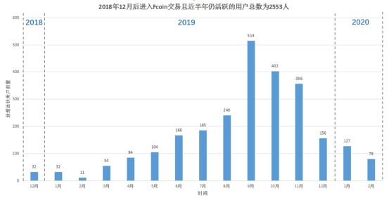 FCoin跑路愁了谁？| 比特币秘史（四十）