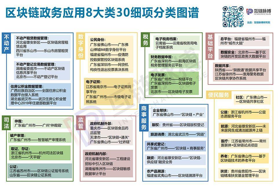 梳理96项区块链政务应用：政府部门最喜欢用区块链做这8件事