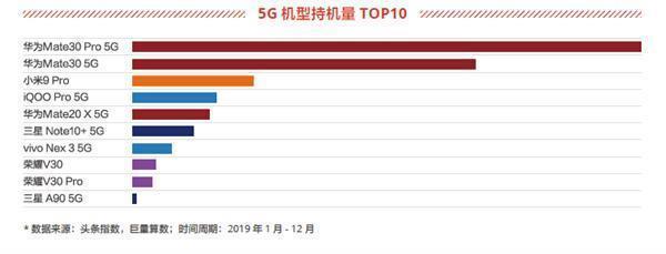 华为商城周年庆大放价：Mate30系列5G版4499起，享24期免息