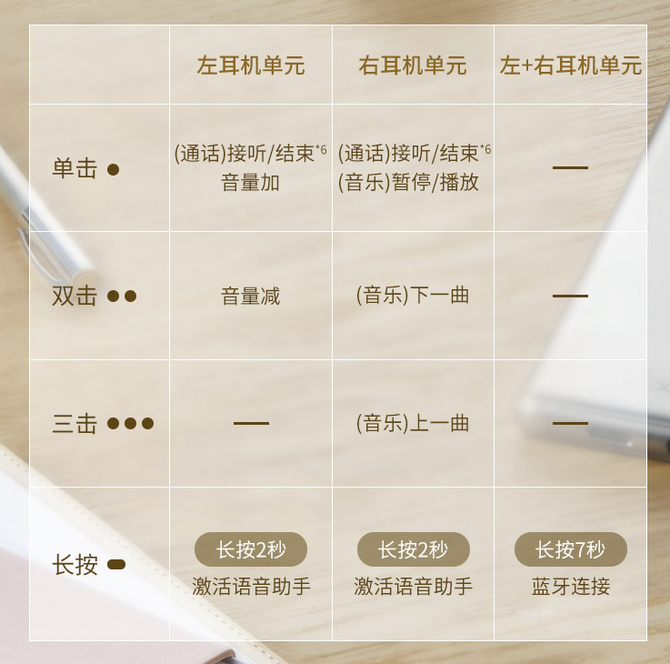 索尼h200使用教程（索尼WF-H800无线蓝牙耳机）