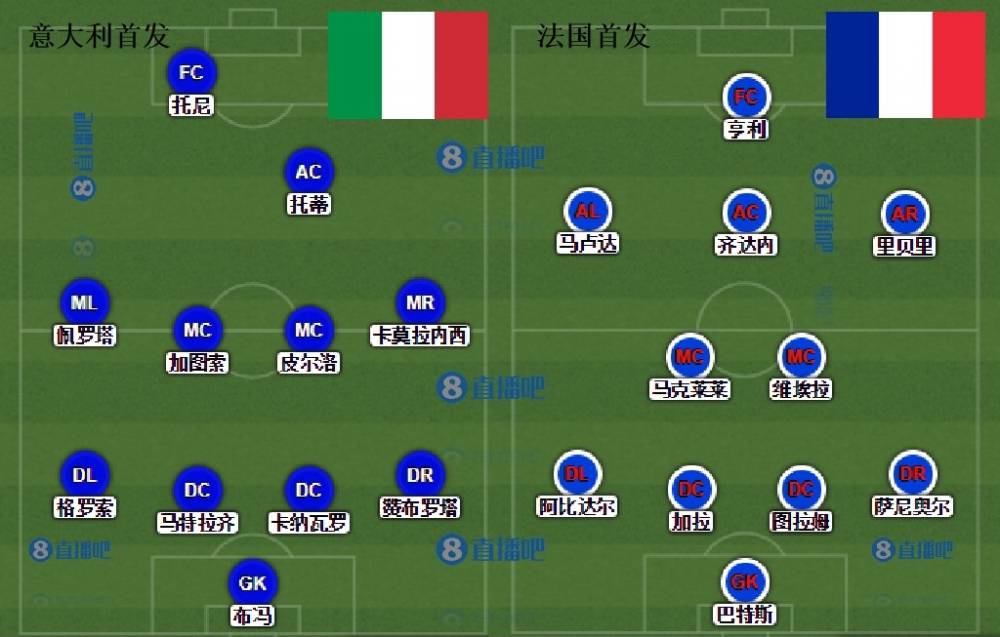 世界杯2004(尖峰时刻之经典回顾——齐祖遗憾谢幕 意大利vs法国)