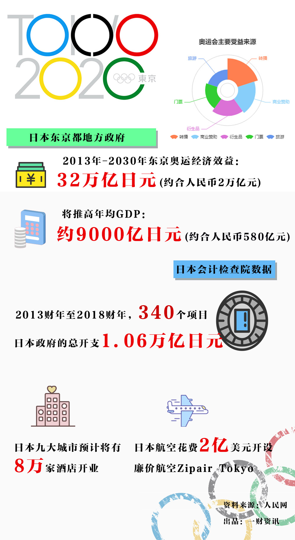 2021东京奥运会赞助商有哪些(东京奥运会2021年见！损失或超百亿，这些赞助商很受伤)