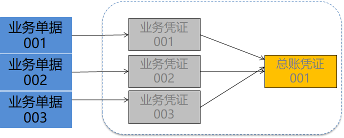 智能会计平台的设计实例与思考
