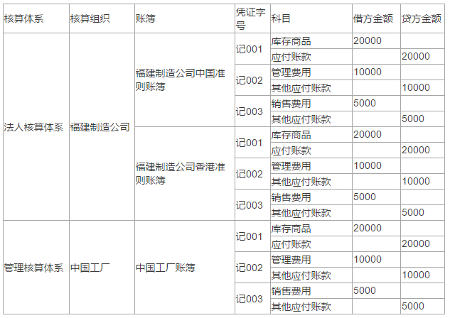 智能会计平台的设计实例与思考