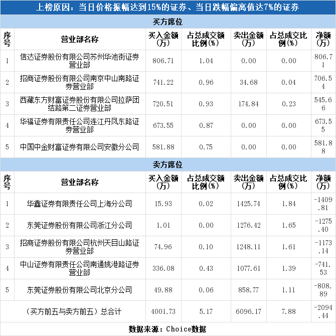 亚威股份股票行情查询