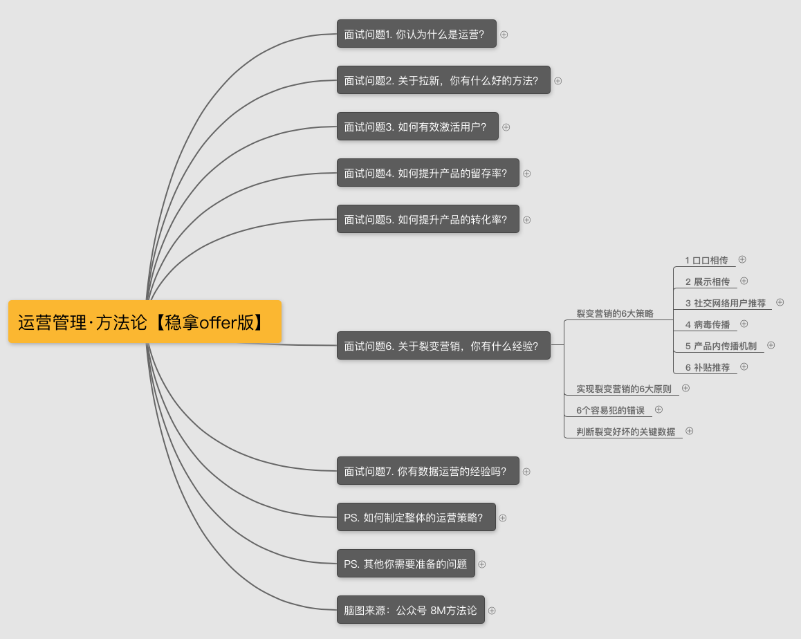 社群运营招聘（拆解社群运营面试问题与答案）