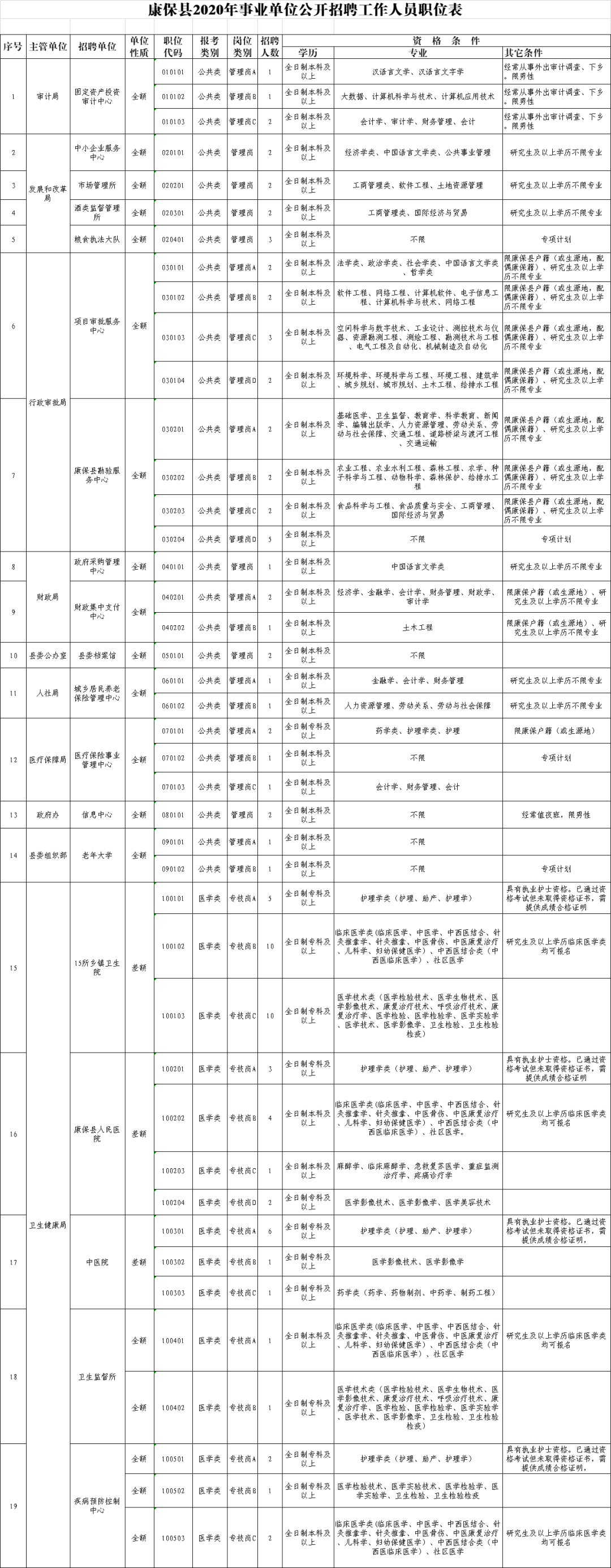 2017徐水招聘信息（河北最新招聘信息）