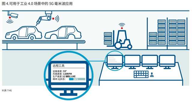 5G已悄然换代！不用换手机，2年后上天怼“星链”