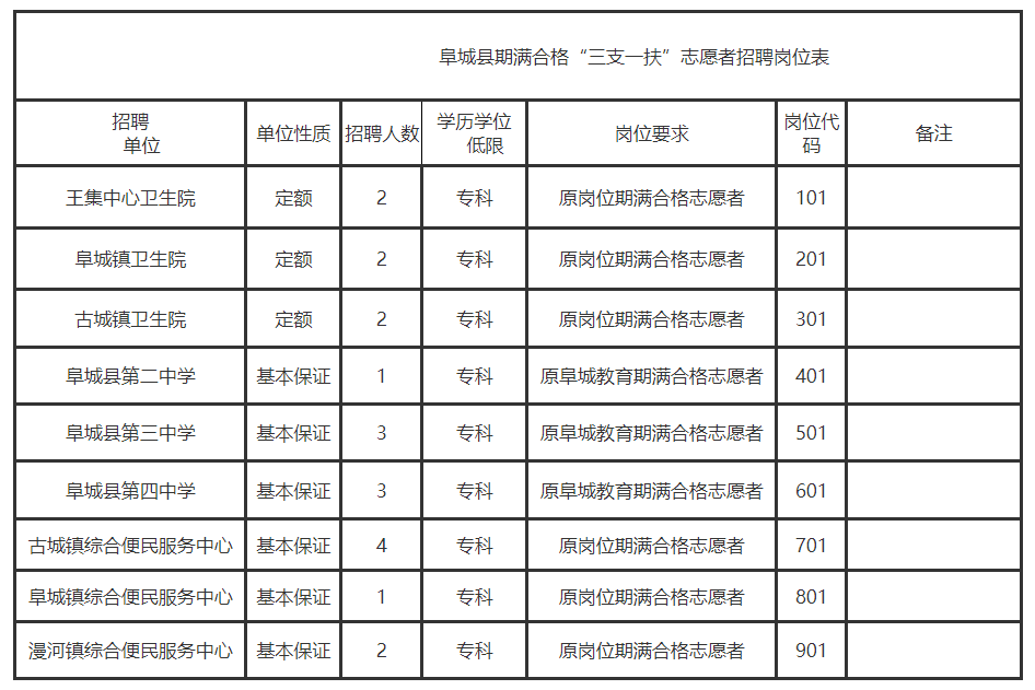 河北最新招聘信息！岗位涉及教师、编辑记者、特巡警辅警……