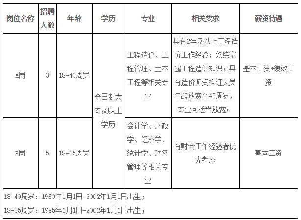 2017徐水招聘信息（河北最新招聘信息）