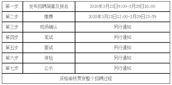 河北最新招聘信息！岗位涉及教师、编辑记者、特巡警辅警……