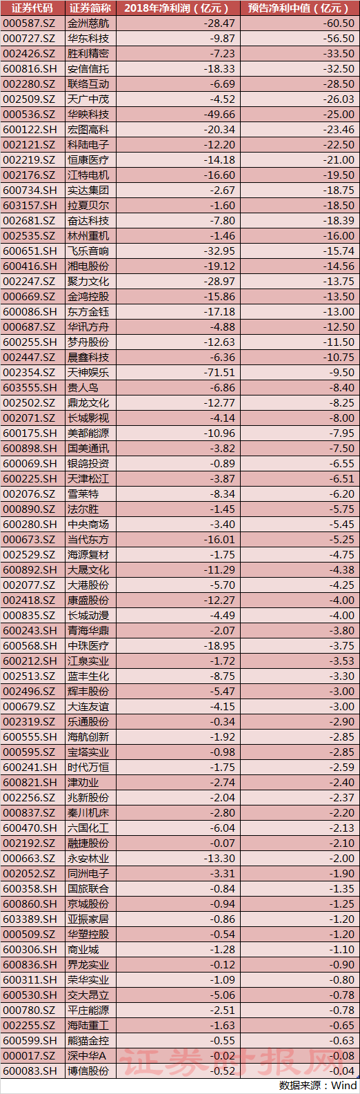 注意!这70股将被处“*ST”,这20股因扭亏有望“摘帽”