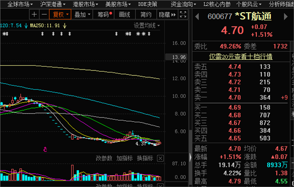 注意!这70股将被处“*ST”,这20股因扭亏有望“摘帽”