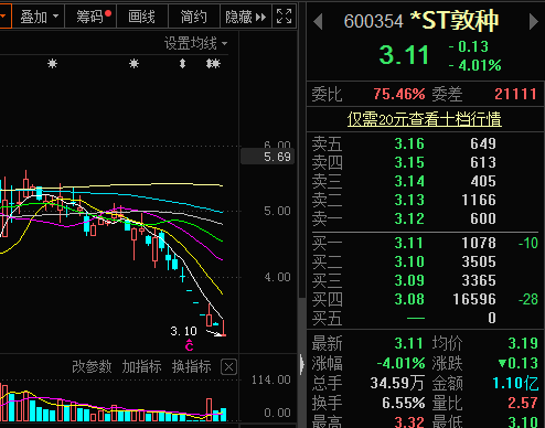 注意!这70股将被处“*ST”,这20股因扭亏有望“摘帽”