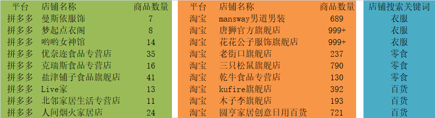 拼多多为什么不做「购物车」功能？