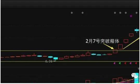 中国股市：“真假突破”抄底选股法，找准主力拉升第三“主升浪”,炒股如囊中取物