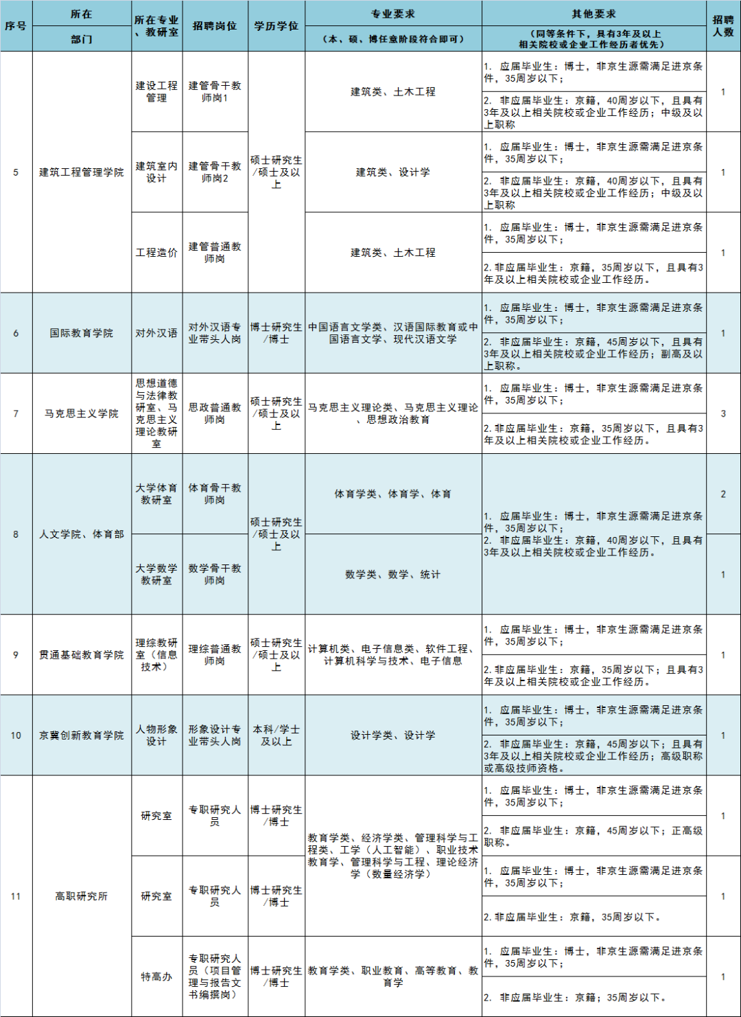 通州学校招聘！教师岗，有编制