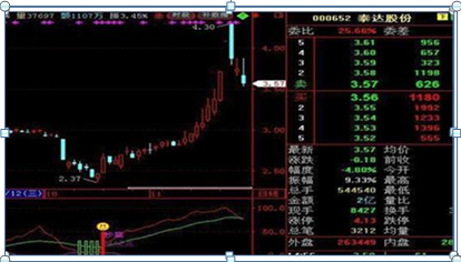 中国股市：炒股就是炒ROE，如果这个都不懂，就不要说是炒股多年了