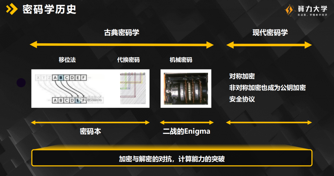 众安科技吴小川：密码学与区块链和隐私计算