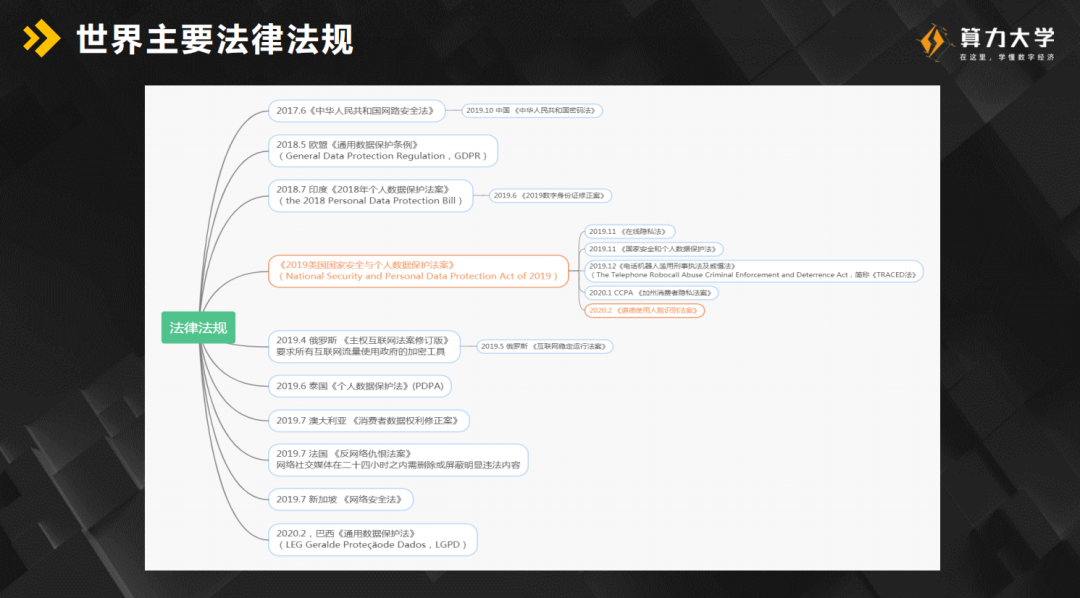 众安科技吴小川：密码学与区块链和隐私计算