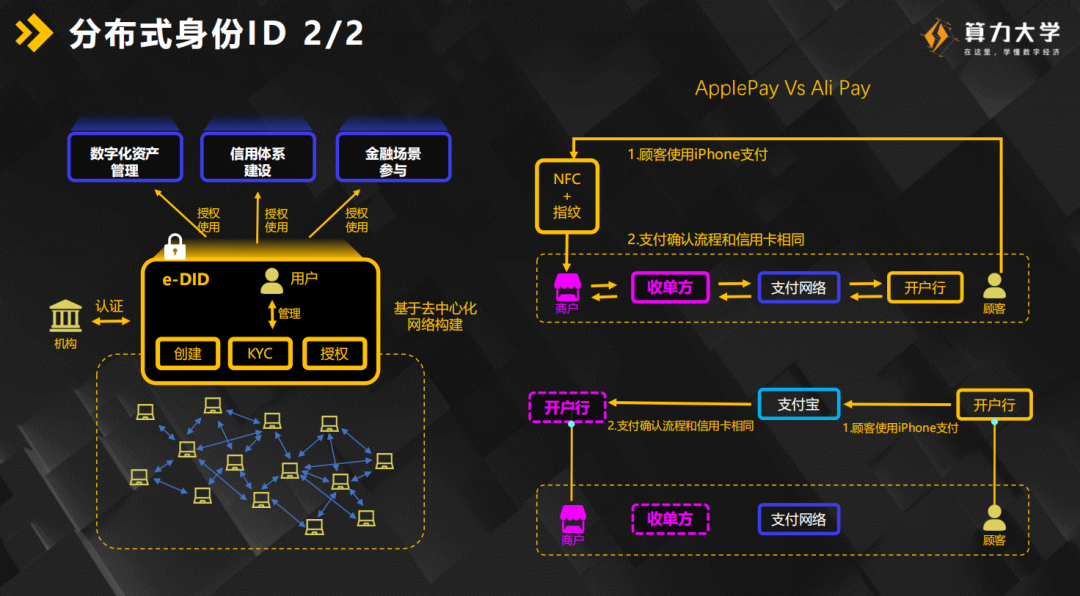 众安科技吴小川：密码学与区块链和隐私计算