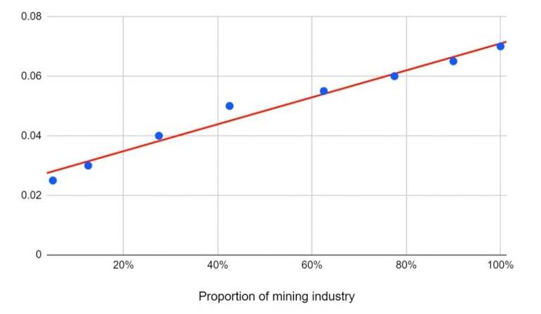 BitMex比特币挖矿成本曲线报告：预计减半后比特币算力将下降29%