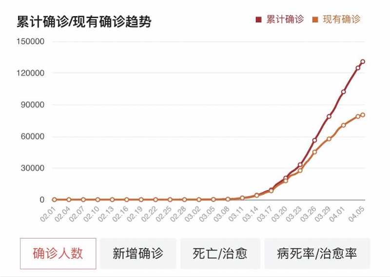 为什么欧冠球场观众爆满不怕疫情(西班牙为何步意大利后尘？欧冠成病毒桥梁，全国狂欢节推波助澜)