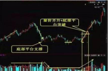 中国股市：信奉价值投资，中长线持有股票就一定不会亏损吗？作为投资者你怎么看？