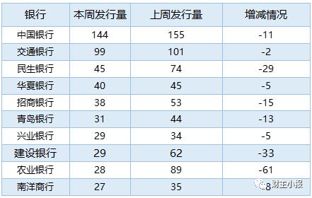 理财产品排行(理财产品排行哪个好)