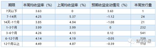 理财产品排行(理财产品排行哪个好)