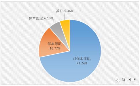 理财产品排行(理财产品排行哪个好)