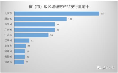 理财产品排行(理财产品排行哪个好)