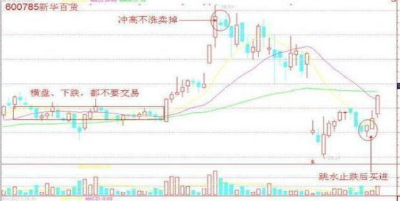 如果买了5万元工商银行股票，持有5年是什么光景？真正的“钱生钱”