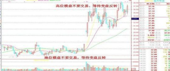 A股“买卖顺口溜”口诀：捕捉股价上涨的起涨点，寻翻倍黑马股的风向标