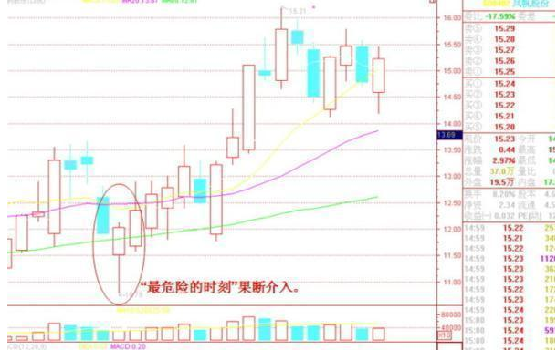 A股“买卖顺口溜”口诀：捕捉股价上涨的起涨点，寻翻倍黑马股的风向标