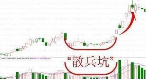 中国股市：一旦主力资金出逃，“分时图”都会出现这六个征兆，股民务必第一时间离场