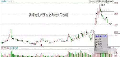 中国股市：一旦主力资金出逃，“分时图”都会出现这六个征兆，股民务必第一时间离场