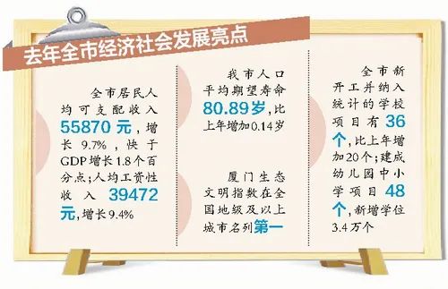 平价薪资8700！人均GDP破14万！厦门大数据出炉，惊了