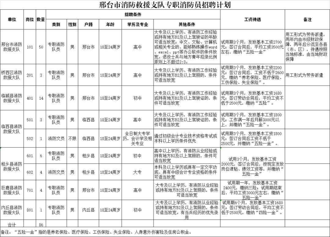 赵县招聘网最新招聘（河北最新招聘岗位）