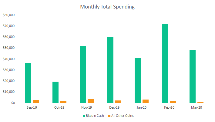 距离BTC减半仅32天，BCH、BSV已先后完成减半，减产到底影响几何？