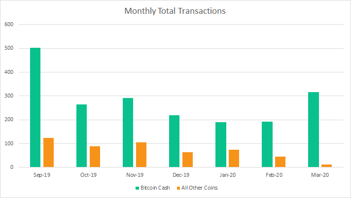 距离BTC减半仅32天，BCH、BSV已先后完成减半，减产到底影响几何？