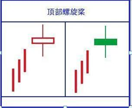 中国股市：“无量下跌”和“放量下跌”，哪个才是最好的布局时机？搞清楚了，你离财富自由就不远了