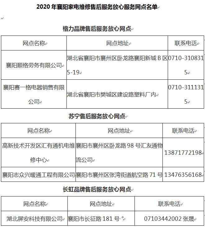 “放心”牌！襄阳这些家电售后网点名单请收好