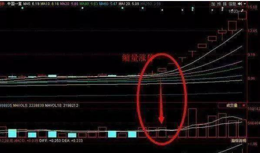 19道关于中国股市的数学题，你看懂了几道？