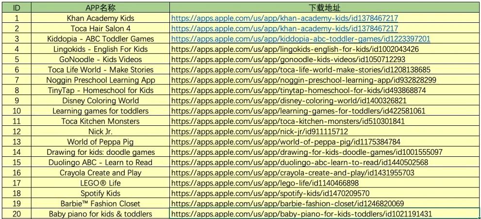 苹果推荐30个免费儿童APP：英语数学乐高，我带娃的秘籍都在这里