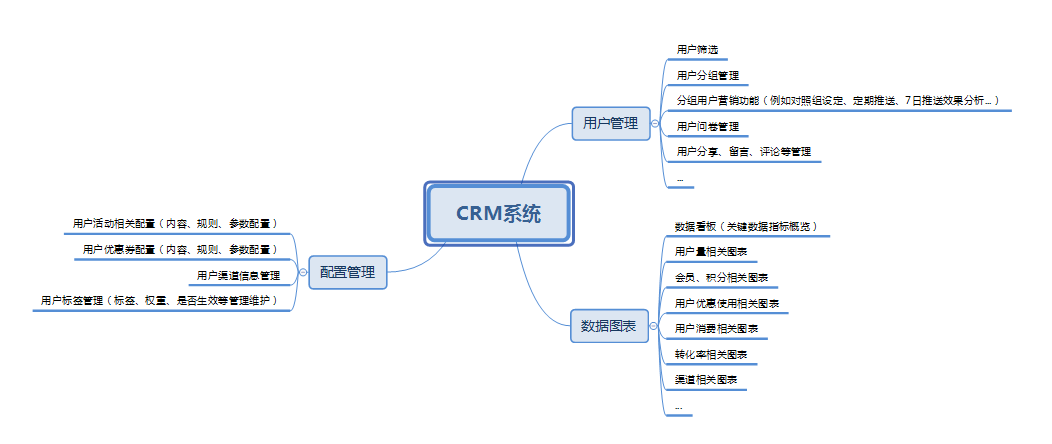 什么是crm 系统，CRM系统搭建流程解析？