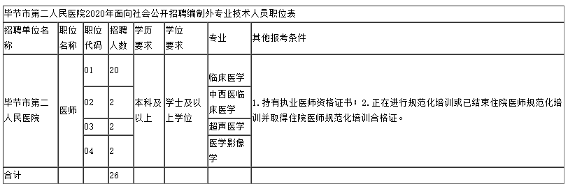 义龙实验学校（贵州最新招聘）