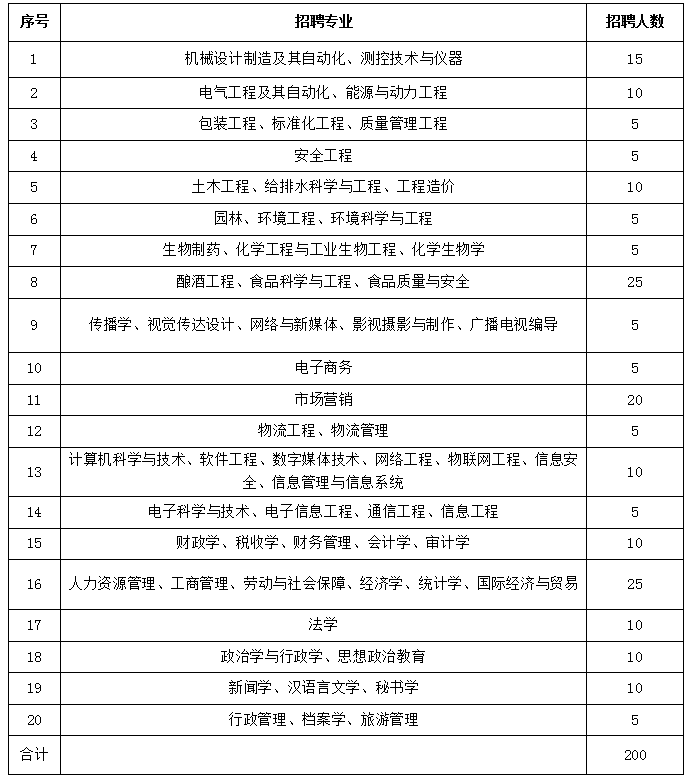 贵阳人才市场招聘网（贵州最新招聘）