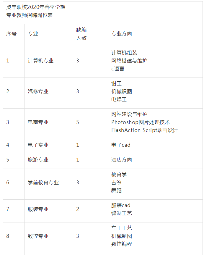 贵阳人才市场招聘网（贵州最新招聘）